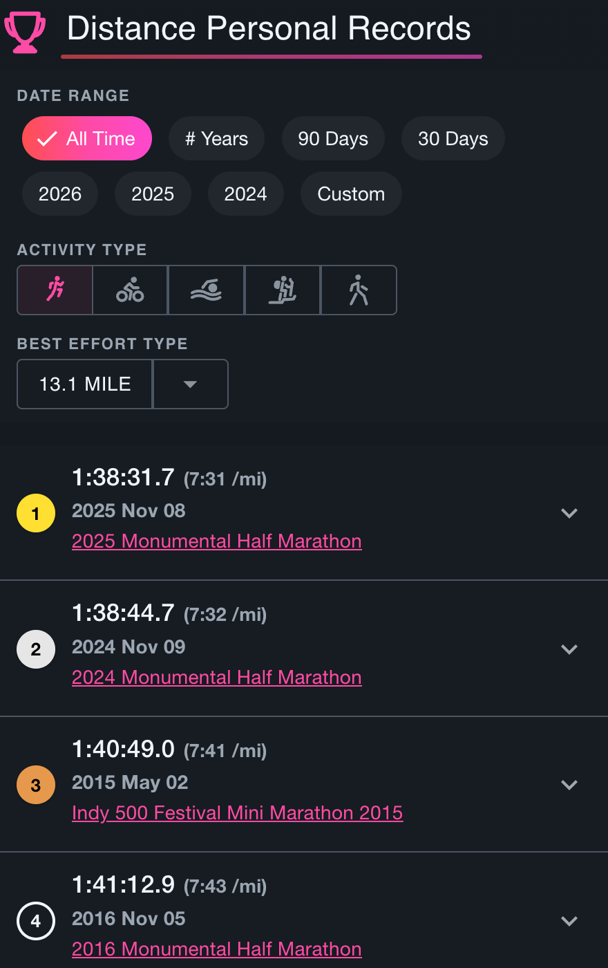 Distance Personal Records in Athalyze